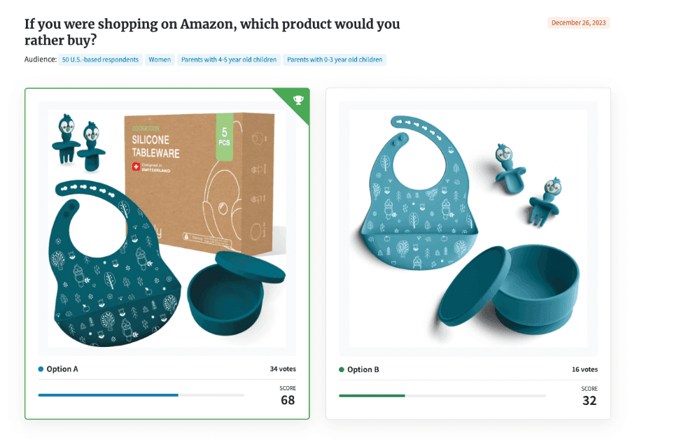 publish multiple varied listings of a product and test which perfroms well