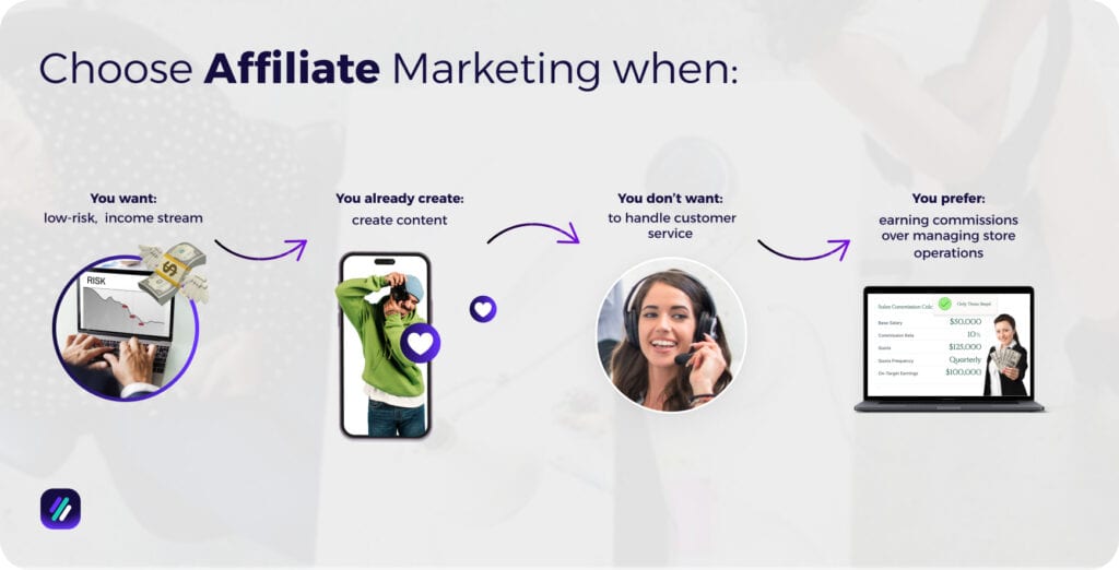 reasons to choose affiliate marketing