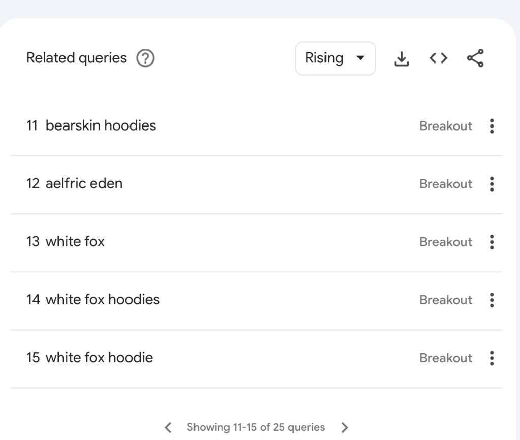 related queries of 
selling clothes on ebay