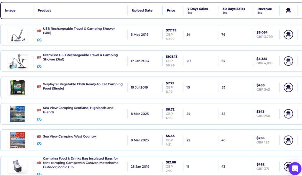 review top selling products of a shopify dropshipping niche in the UK