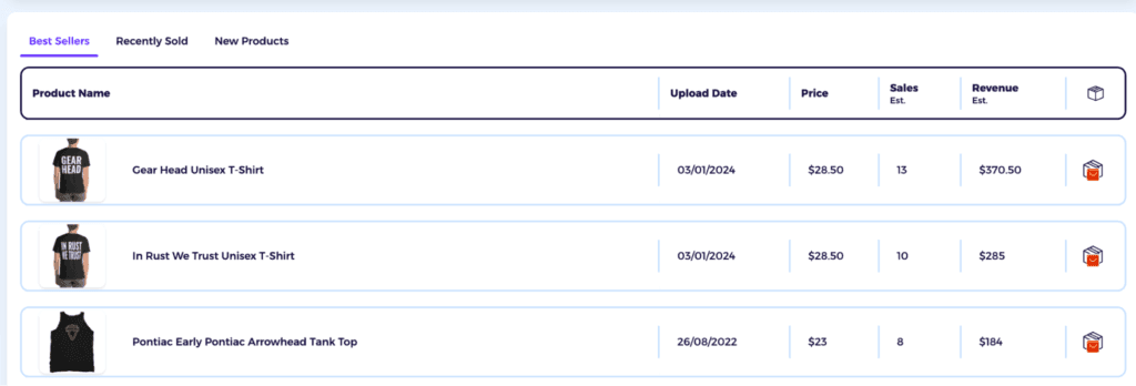 scroll to top 3 selling products of the site and analyze products if the niche is good enough to find products to sell on shopify
