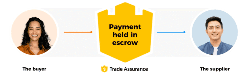 search alibaba by image for trade assurance suppliers