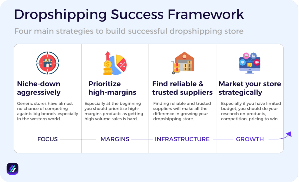 success framework in dropshipping to make money
