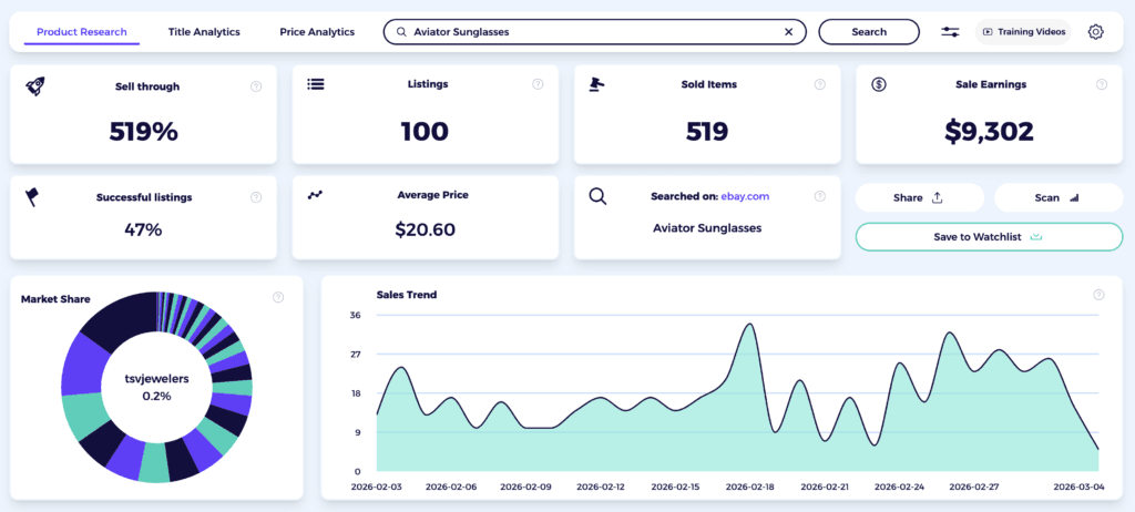 sunglasses dropshipping aviator model performance data zik analytics