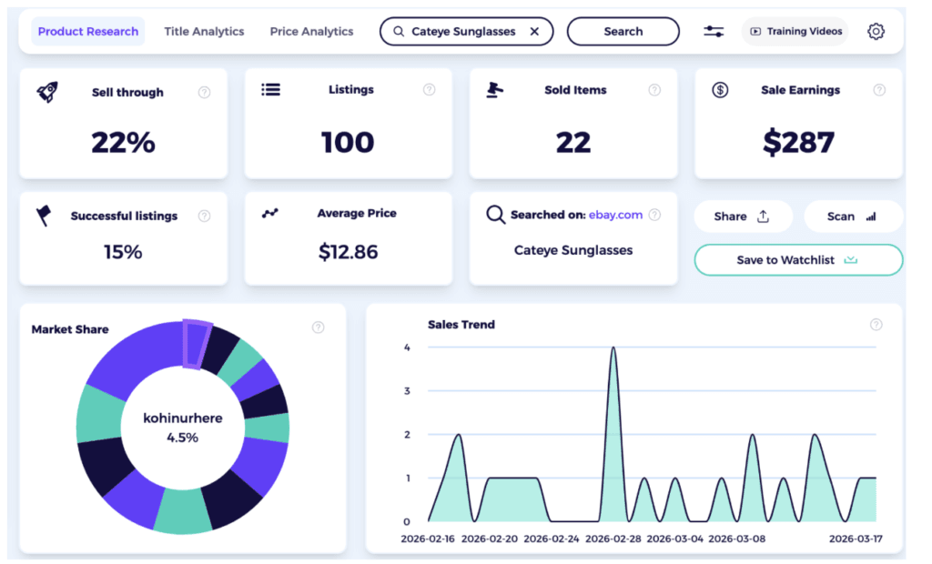 sunglasses dropshipping cateye model performance data zik analytics