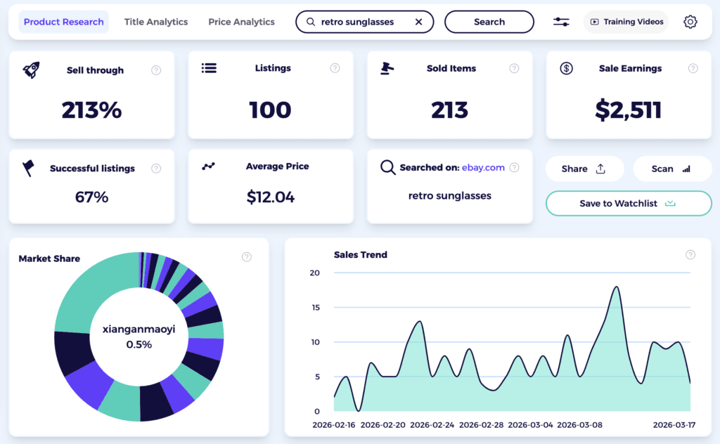 sunglasses dropshipping retro model performance data zik analytics
