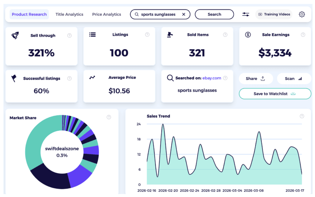 sunglasses dropshipping sports model performance data zik analytics