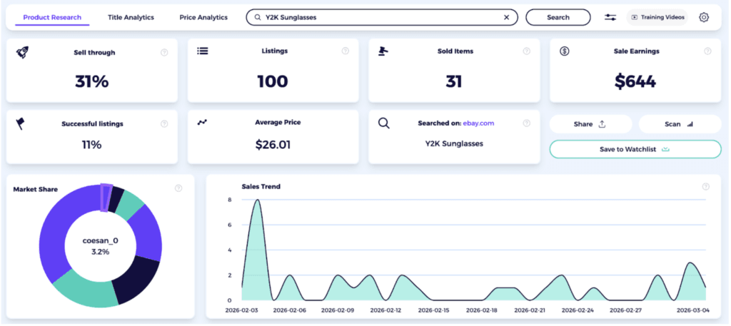 sunglasses dropshipping y2k model performance data zik analytics