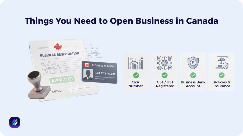 things you need to open a business in canada