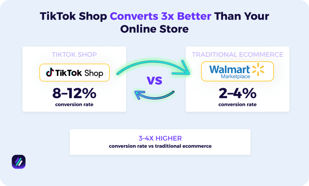 tiktok shop conversion compared to other ecommerce stores