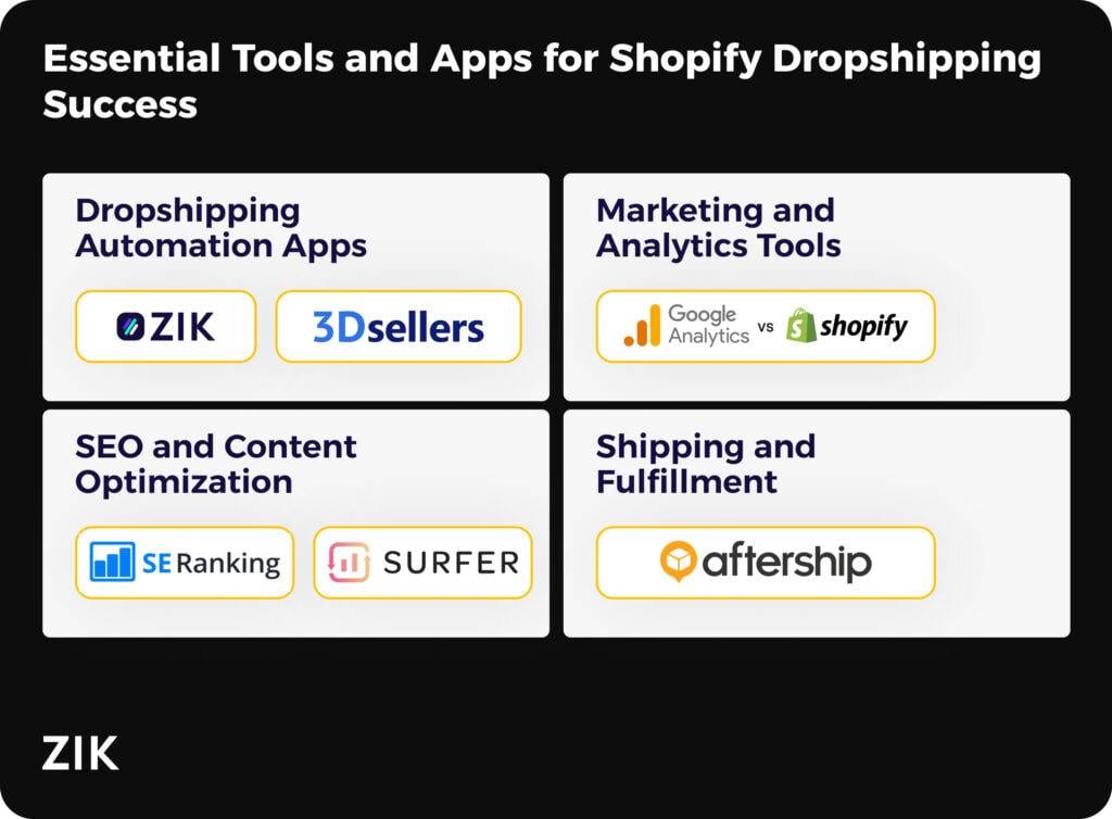 how to start shopify dropshipping using tools and apps