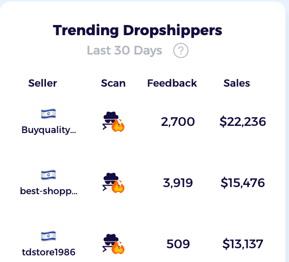 trending dropshippers in ebay that you can conduct an ebay competitor analysis on