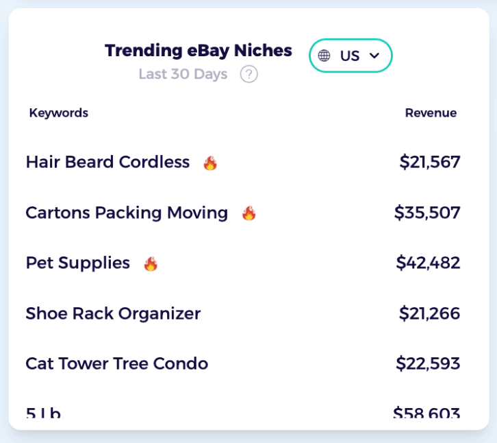 trending dropshipping niches