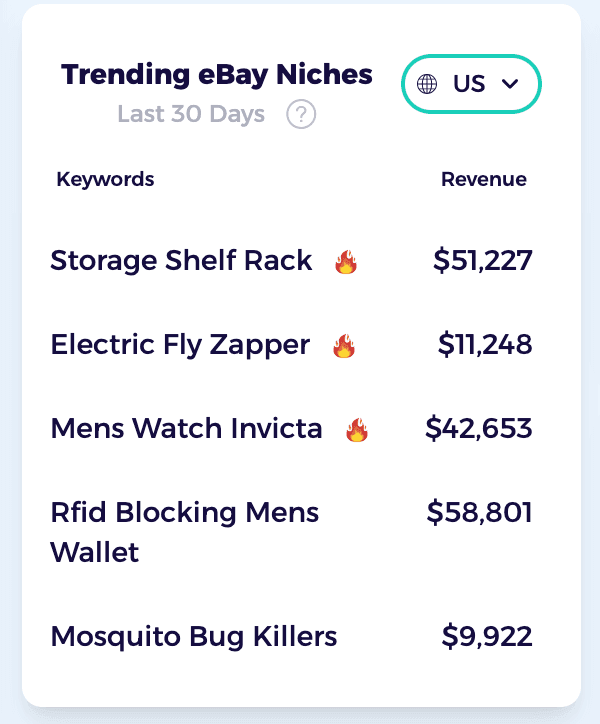 trending ebay niches to find top selling items for your to know whats doing good currently