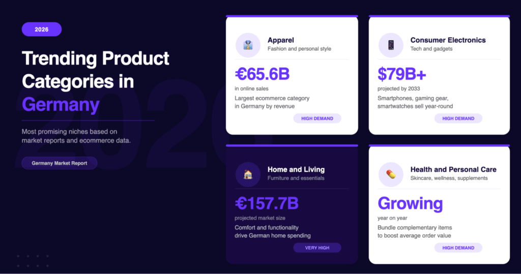 trending product categories in Germany