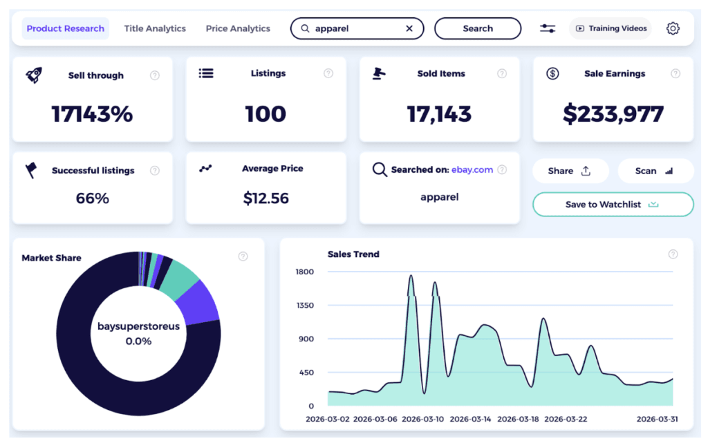 trending product categories in Germany apparel