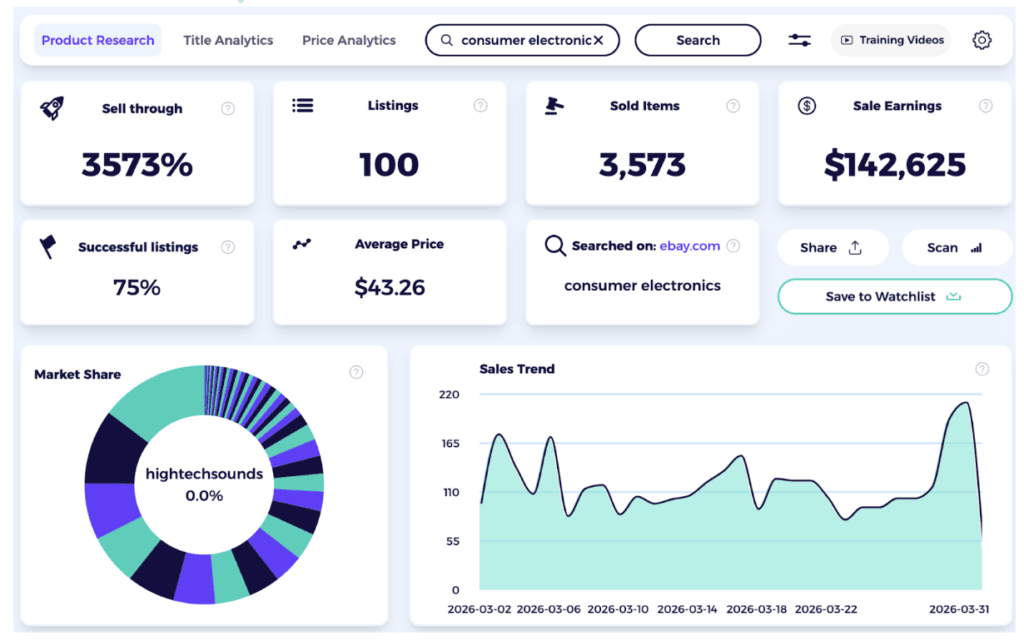 trending product categories in Germany consumer electronics