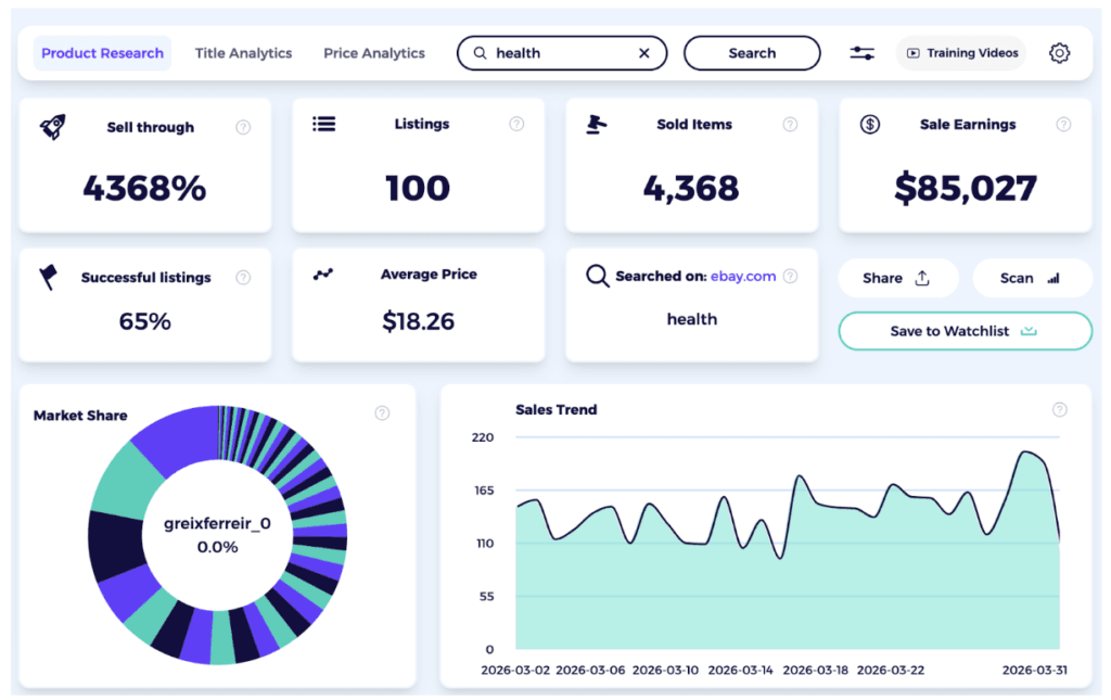 trending product categories in Germany health and wellness