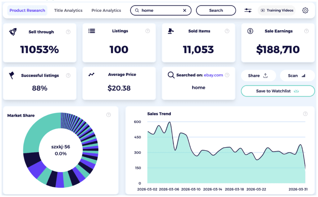 trending product categories in Germany home goods