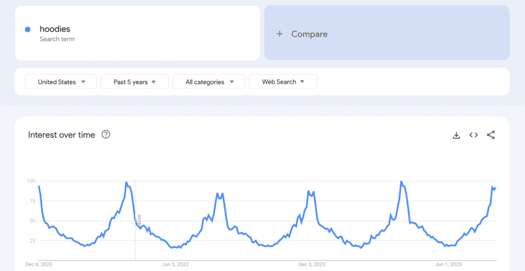 trends of clothes on selling on ebay