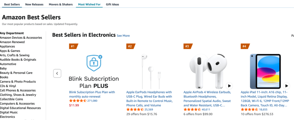 use amazon marketplace tool to research profitable dropshipping niche