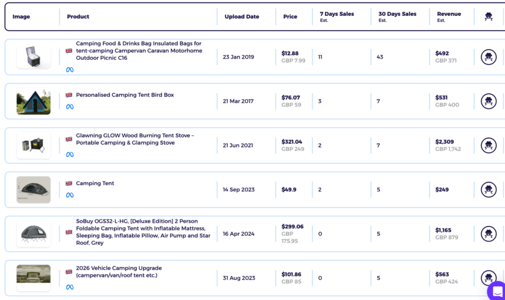 validate demand of the UK dropshipping product niche according to sales data