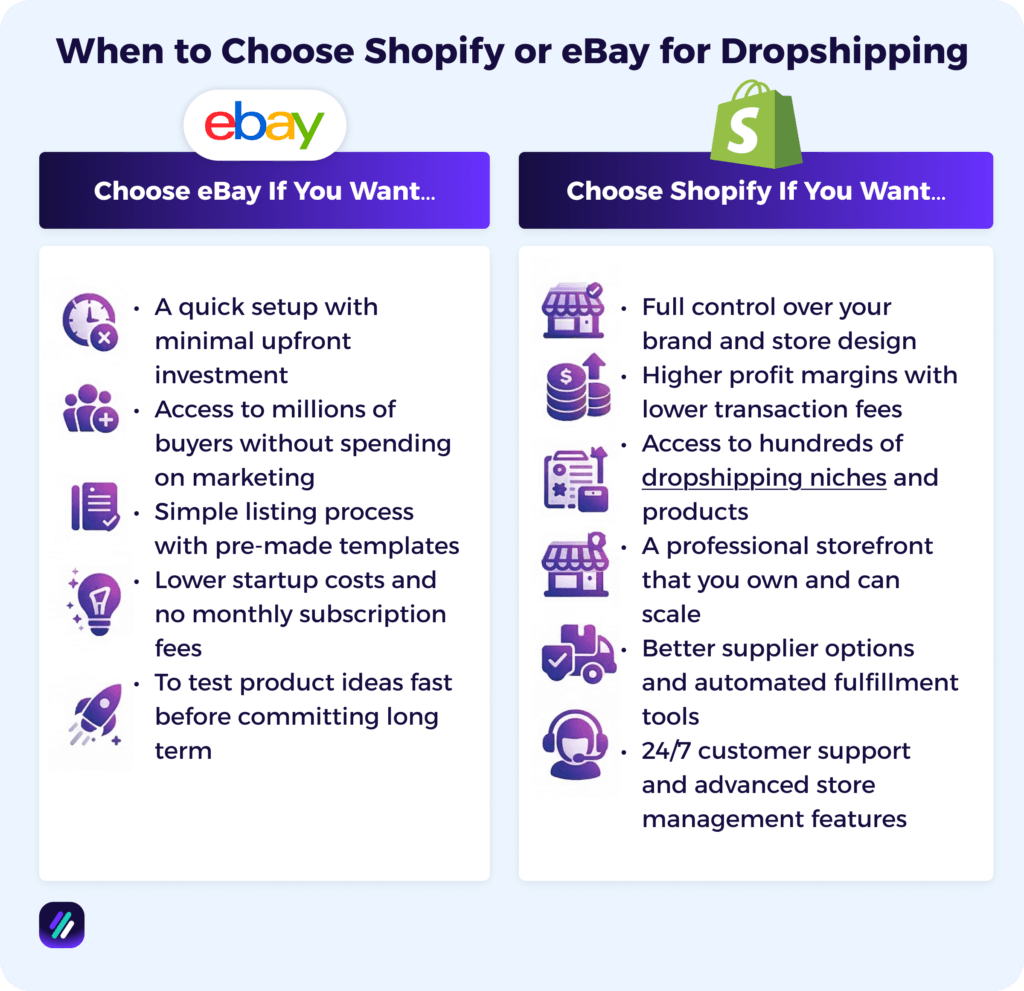 when to choose shopify or ebay dropshipping