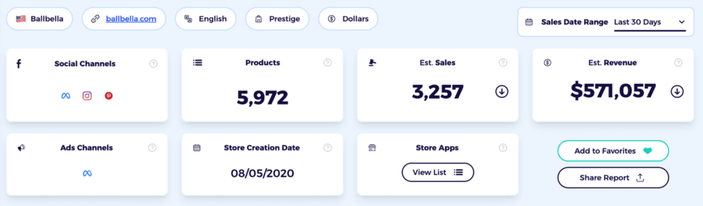 zik analytics shopify sales tracker data