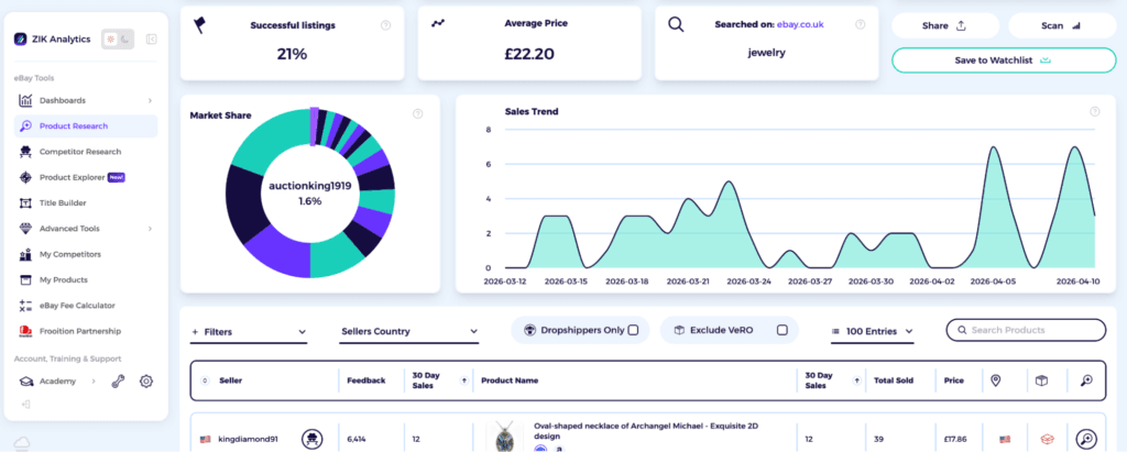 zik analytics UK product research data