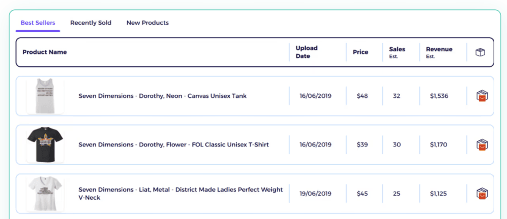 zik analytics best sellers product research