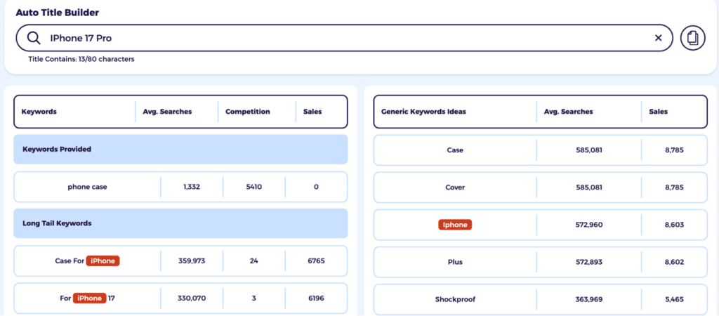 zik analytics ebay title builder for amazon to ebay lisitings