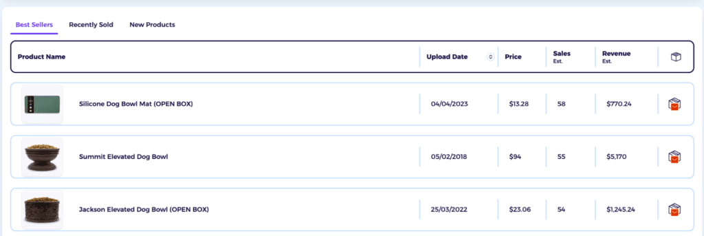 zik analytics pet products_ best sellers