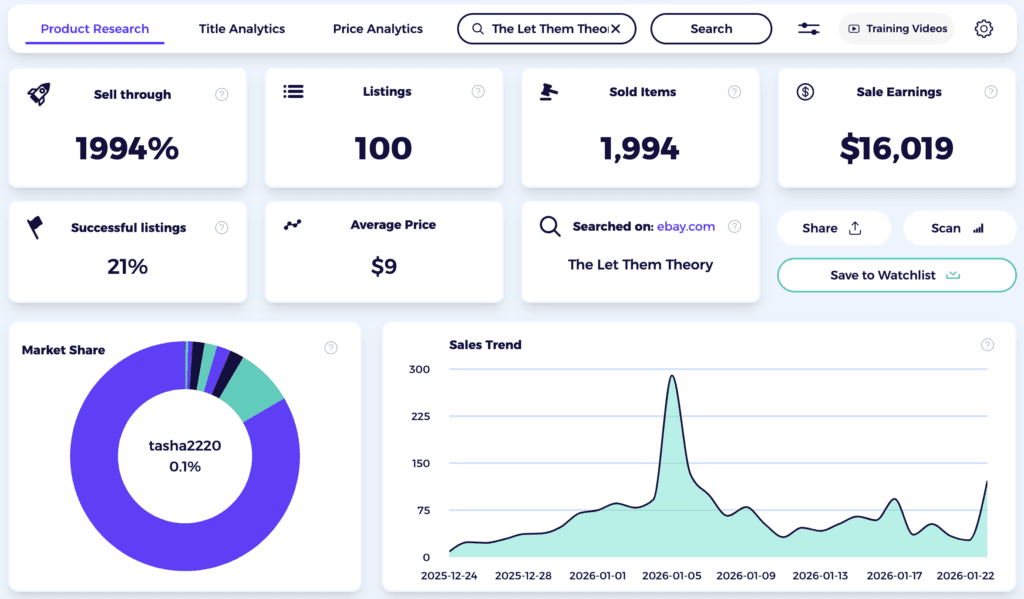 zik analytics product research for books