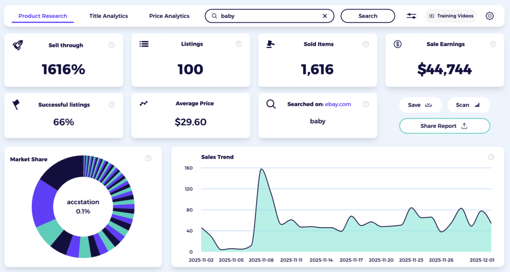 zik analytics produt research