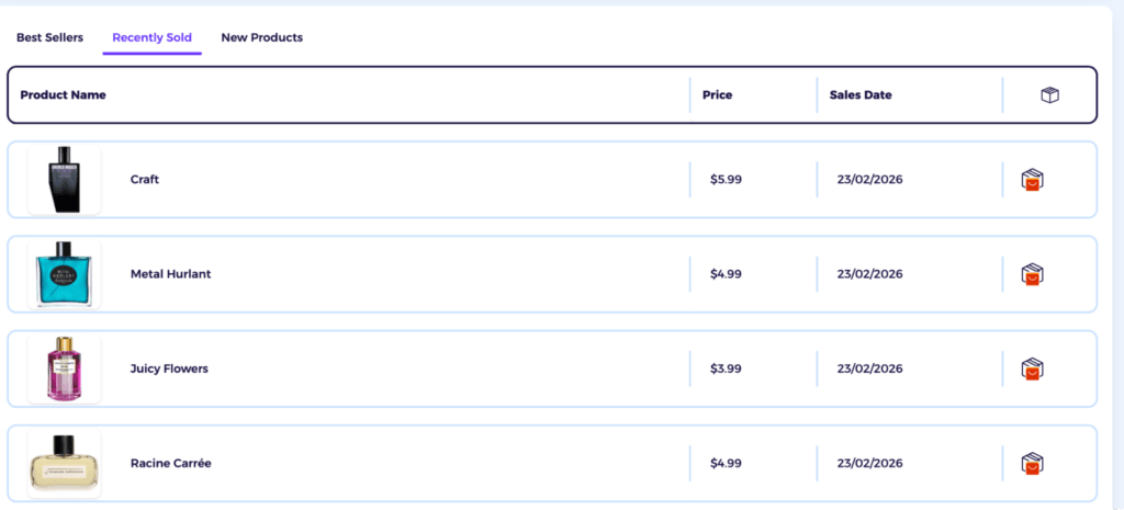 zik analytics recently sold perfume data