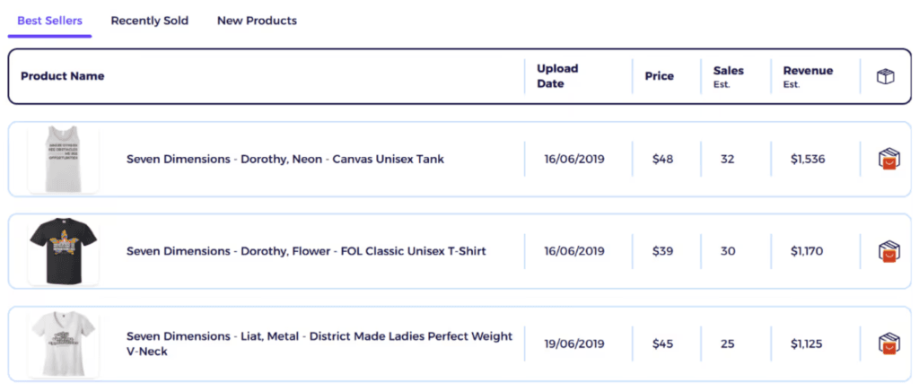 zik analytics shopify sales tracker best sellers