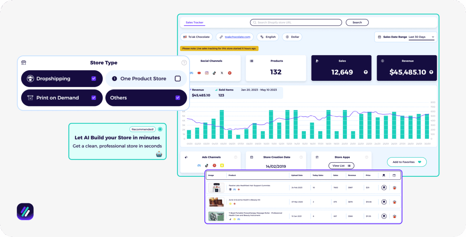 9 Best Shopify Dropshipping Software in 2026 - ZIK Analytics' Blog