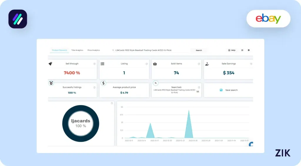 LJACards 1953 Style Baseball Trading Cards Zik Analytics Performance