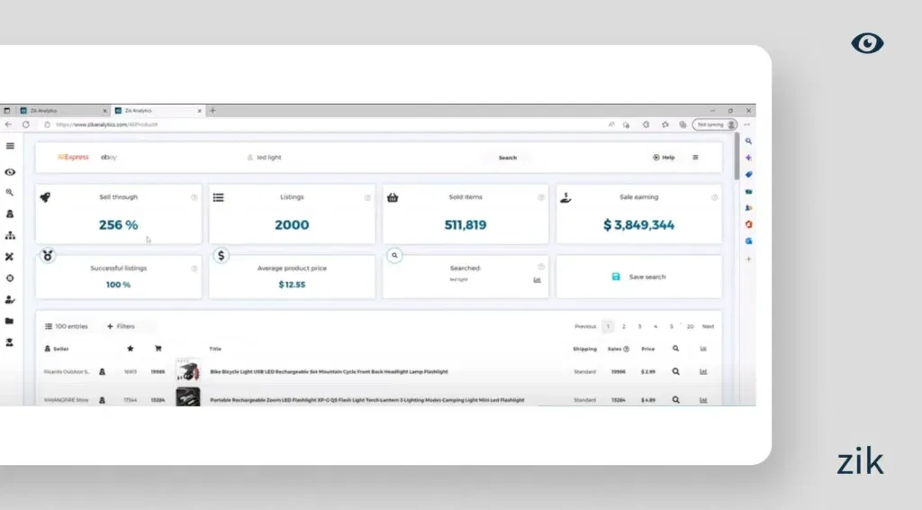 Led Light ZIk Analytics Data