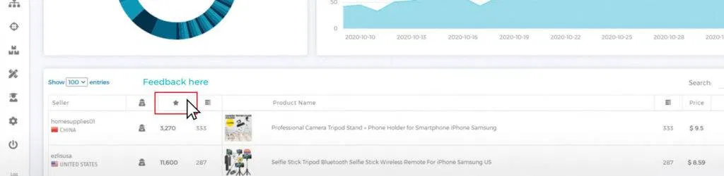 Make sure that you can compete