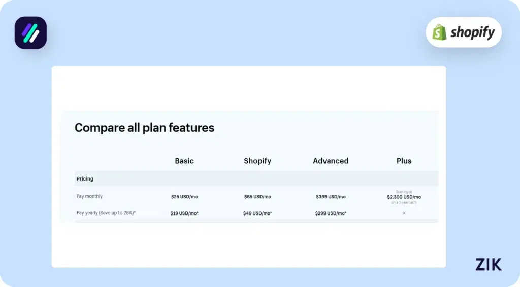 Shopify Plans & Pricing