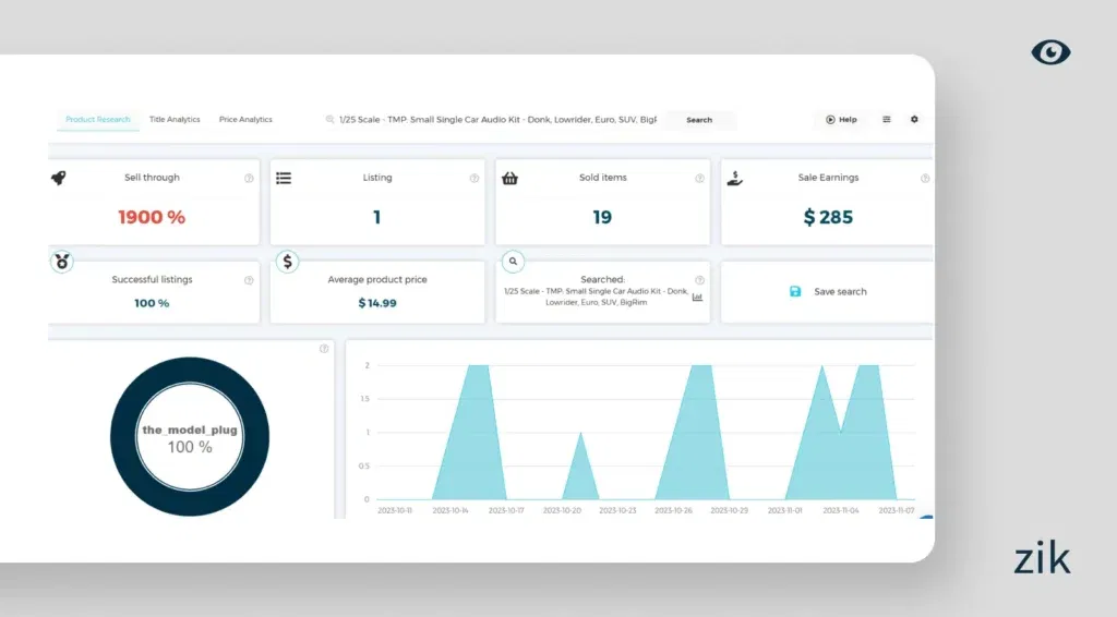 Small Single Car Audio Kit Zik Analytics research tool