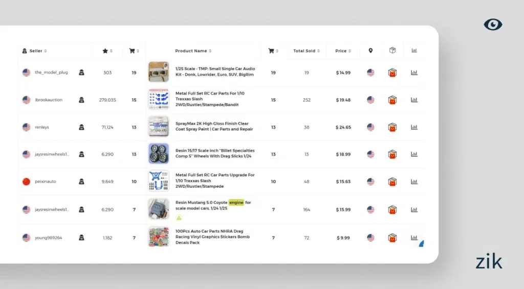 Top Selling Auto Parts on eBay