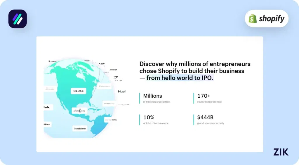 Key Shopify Insights for 2025