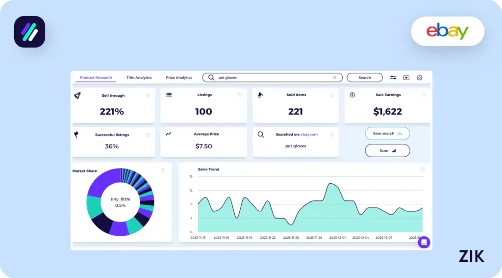 Pet gloves ebay stats