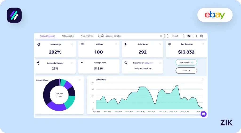 designer hand bag sales stat ebay