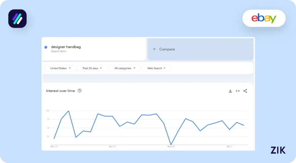 designer handbag search trend