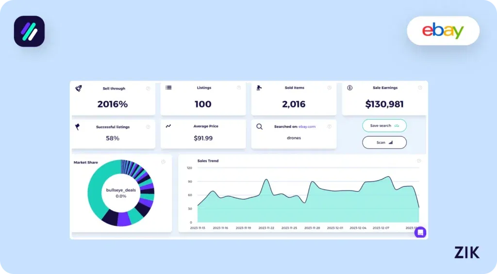 drones sales stats in eBay