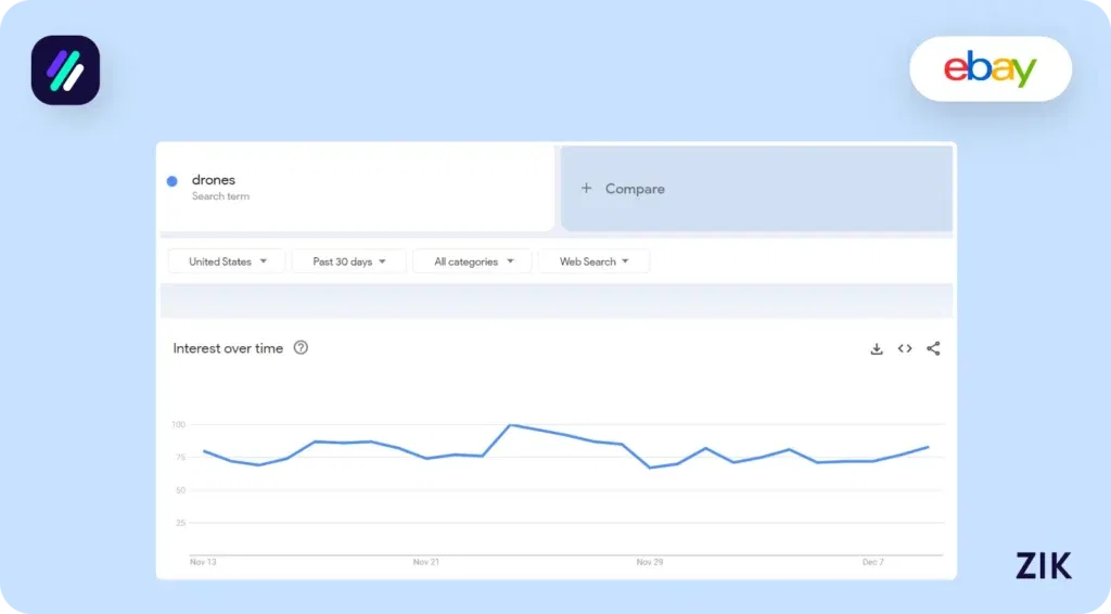 drones trend in google
