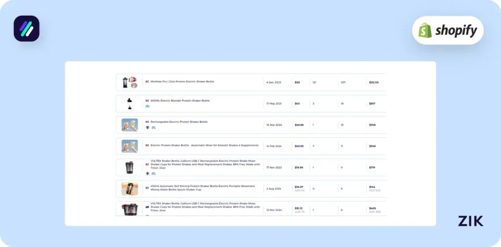 electric protein shaker dropshipping analysis